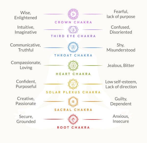 chakra_gra.jpg
